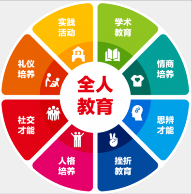 广州十大国际学校升学考试培训课程机构排名汇总及教育分析
